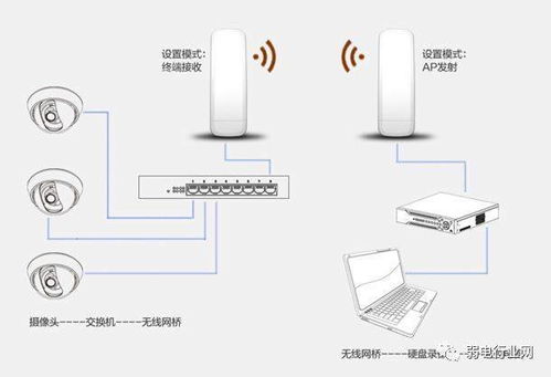 工地無線智能監控如何實現 讓老板再也不擔心工地出事故的智能監控傳感器方案