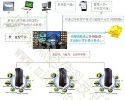 智能機房微環境熱量綜合監控方案 感知數據即管理未來